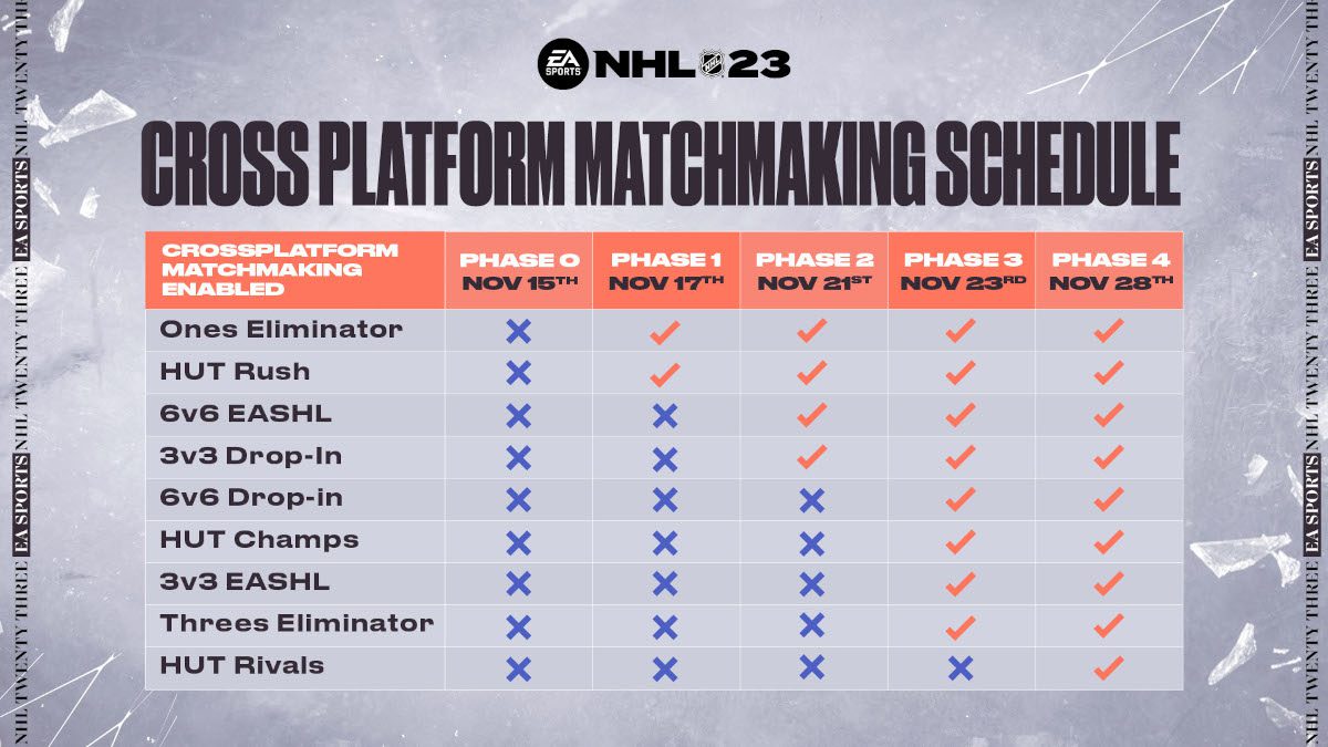 Matchmaking multiplataforma da NHL 23