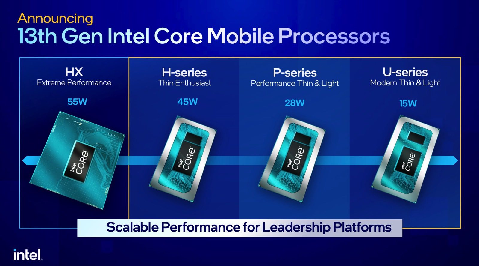 Os novos processadores móveis de 13ª geração da Intel revelados na CES 2023.